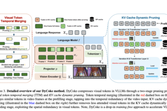 This AI Paper Introduces DyCoke: Dynamic Token Compression for Efficient and High-Performance Video Large Language Models