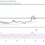 Toncoin (TON) Rebounds Above $6: Is A Sustainable Rally In Sight?