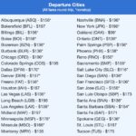 U.S. Flights for Summer 2025 are Cheap Right Now…But Not for Long