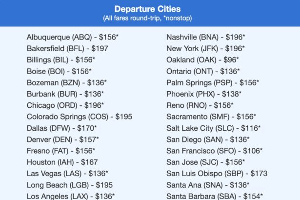 U.S. Flights for Summer 2025 are Cheap Right Now…But Not for Long