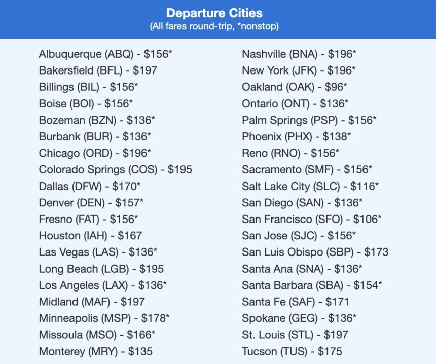 U.S. Flights for Summer 2025 are Cheap Right Now…But Not for Long