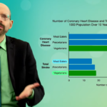 What About Animal Protein and Vegetarians’ Stroke Risk? 