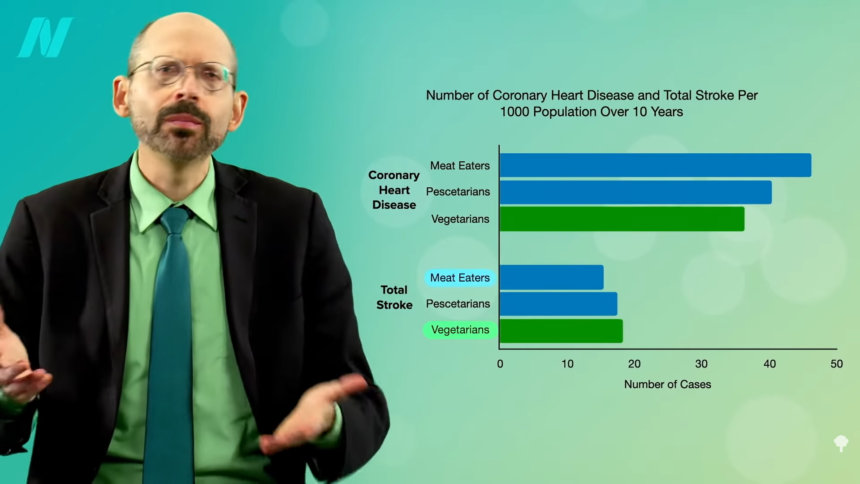 What About Animal Protein and Vegetarians’ Stroke Risk? 