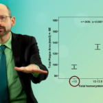 What About Homocysteine, Vitamin B12, and Vegetarians’ Stroke Risk? 