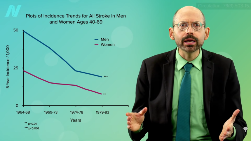 What About Saturated Fat and Vegetarians’ Stroke Risk? 