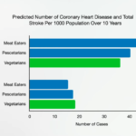 What About Vegan Junk Food and Vegetarians’ Stroke Risk? 