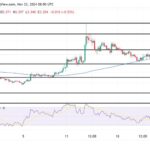 WIF Shakes Off Setbacks As Bullish Resurgence Targets More Gains