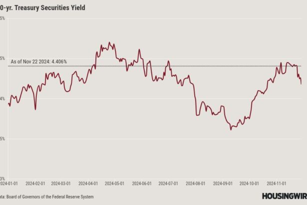 Will we see a Santa Claus rally in mortgage rates?