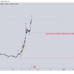 XRP Analyst Sets $2 Target If It Holds Key Level – Can It Reach Multi-Year Highs?