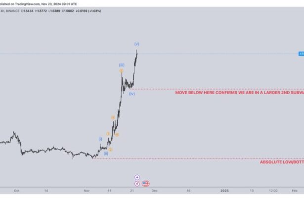 XRP Analyst Sets $2 Target If It Holds Key Level – Can It Reach Multi-Year Highs?