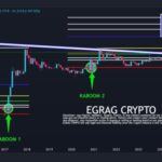 XRP Climbs Above $1, Fibonacci Levels Reveal More Gains Ahead