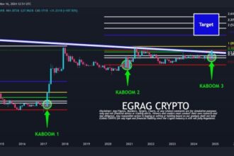 XRP Climbs Above $1, Fibonacci Levels Reveal More Gains Ahead