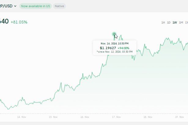 XRP On Fire: Over 90% Weekly Growth Catapults Altcoin To Fresh 2-Year High