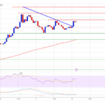 XRP Price Eyes $1.25 and Beyond: Can the Rally Continue?