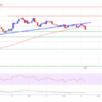 XRP Price Signals Downside Correction: Is a Pullback Coming?