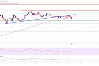 XRP Price Signals Downside Correction: Is a Pullback Coming?