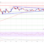 XRP Price Targets Its Next Move: Will It Break Higher Again?