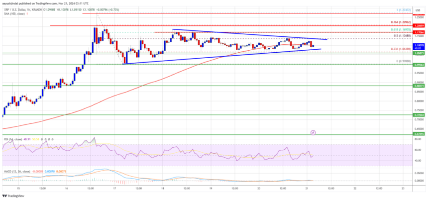 XRP Price Targets Its Next Move: Will It Break Higher Again?