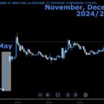 XRP To Hit $40 In 3 Months But On This Condition – Analyst