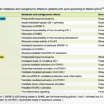 Acne and Vitamin B12 