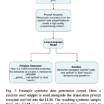 Advancing Parallel Programming with HPC-INSTRUCT: Optimizing Code LLMs for High-Performance Computing