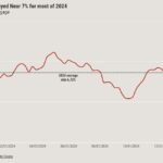 All those 2025 mortgage rates forecasts are now wrong