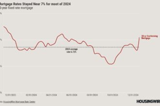 All those 2025 mortgage rates forecasts are now wrong