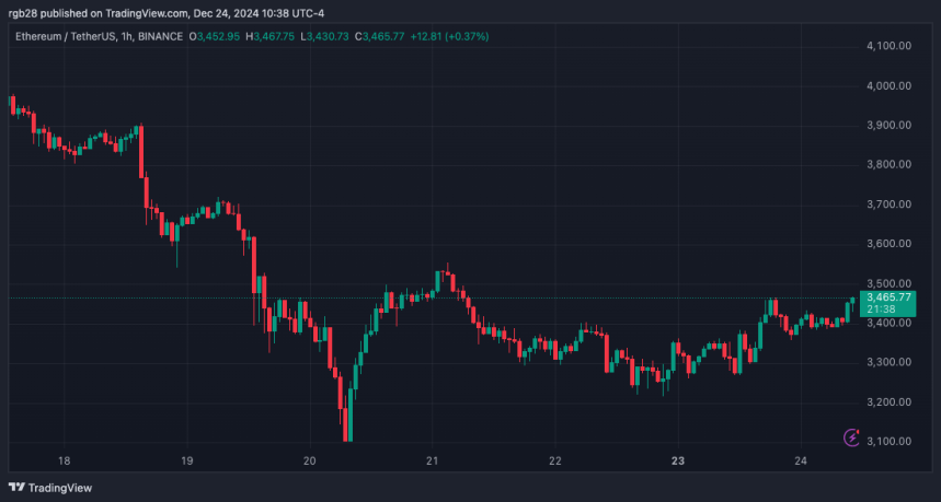 Analyst Forecast ‘Highly Bullish’ 2025 For Ethereum: Is The Bleeding Over?