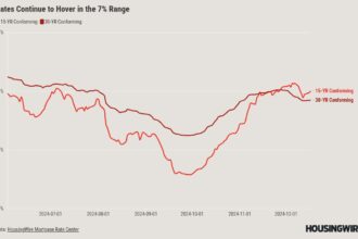 Another Fed rate cut is expected Wednesday, but mortgage rates aren’t likely to tumble