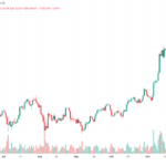 Anthony Scaramucci Foresees China Bitcoin Strategic Reserve In 2025