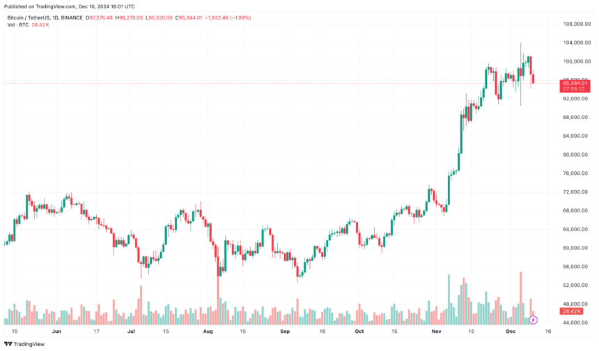 Anthony Scaramucci Foresees China Bitcoin Strategic Reserve In 2025