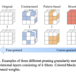 AutoSculpt: A Pattern-based Automated Pruning Framework Designed to Enhance Efficiency and Accuracy by Leveraging Graph Learning and Deep Reinforcement Learning