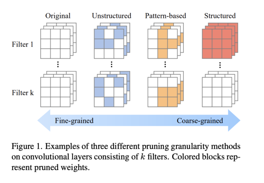 AutoSculpt: A Pattern-based Automated Pruning Framework Designed to Enhance Efficiency and Accuracy by Leveraging Graph Learning and Deep Reinforcement Learning