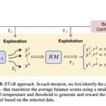 B-STAR: A Self-Taught AI Reasoning Framework for LLMs