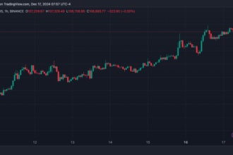 Bitcoin Could Peak Between $160,000 And $290,000 If These Historical Patterns Repeat – Report