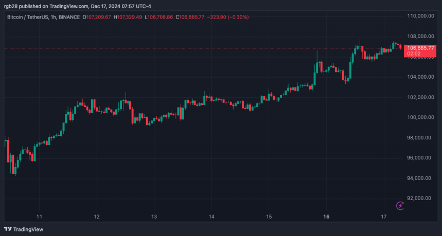 Bitcoin Could Peak Between $160,000 And $290,000 If These Historical Patterns Repeat – Report