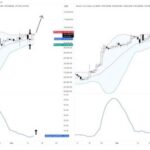 Bitcoin Daily Bollinger Bands Expand, Why BTC Price Could Rise To $120,000 As Early As Next Week