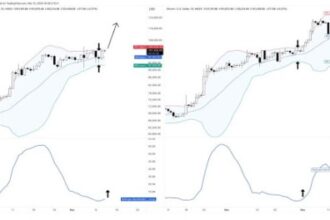 Bitcoin Daily Bollinger Bands Expand, Why BTC Price Could Rise To $120,000 As Early As Next Week