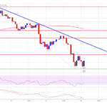 Bitcoin Decline Continues: Are Bulls Losing Control?