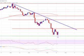 Bitcoin Decline Continues: Are Bulls Losing Control?