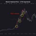 Bitcoin Drops Below $98K—Is This the Perfect Buying Opportunity for Investors?