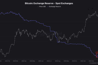 Bitcoin Exchange Reserves Surge: Are Traders Preparing For A Major Market Shift?