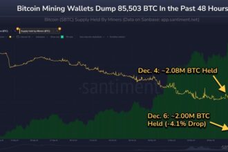 Bitcoin Miners Move 85,503 BTC, Price Unaffected – Here’s Why