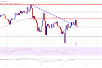 Bitcoin Price $95K Plateau: What’s Next for Crypto?