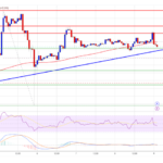 Bitcoin Price At Crossroads: Will It Stabilize and Surge Again?