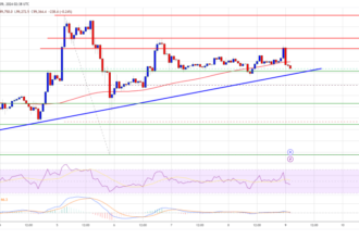 Bitcoin Price At Crossroads: Will It Stabilize and Surge Again?