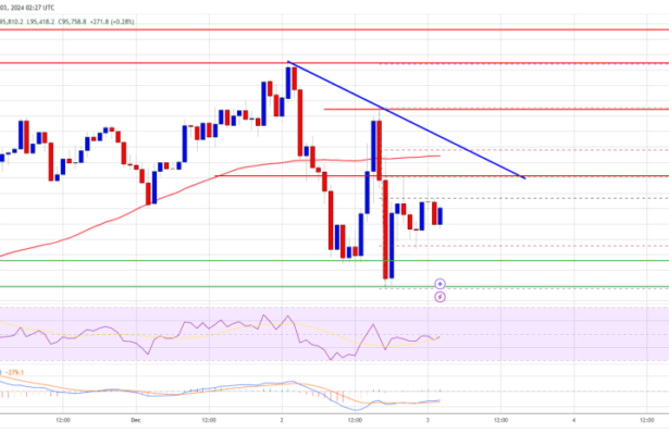 Bitcoin Price Hovers Under $100K: Is Momentum Fading?