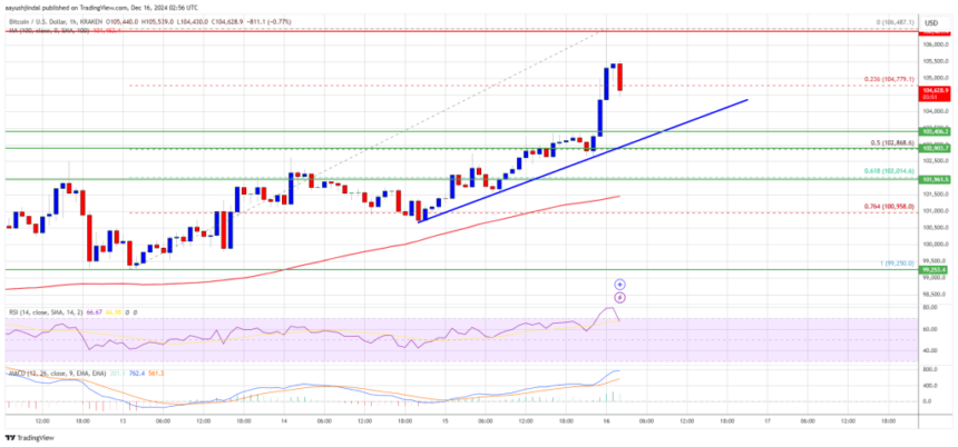 Bitcoin Price New ATH: Is This Just The Beginning?