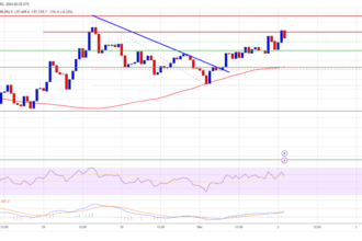 Bitcoin Price on the Brink: $100K Breakthrough Imminent?