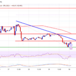 Bitcoin Price on the Brink: Could a Deeper Drop Be Ahead?